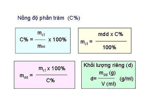 Sai sót thường gặp khi tính toán nồng độ phần trăm 